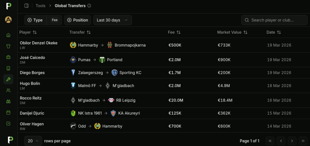 TOOLS - GLOBAL TRANSFERS