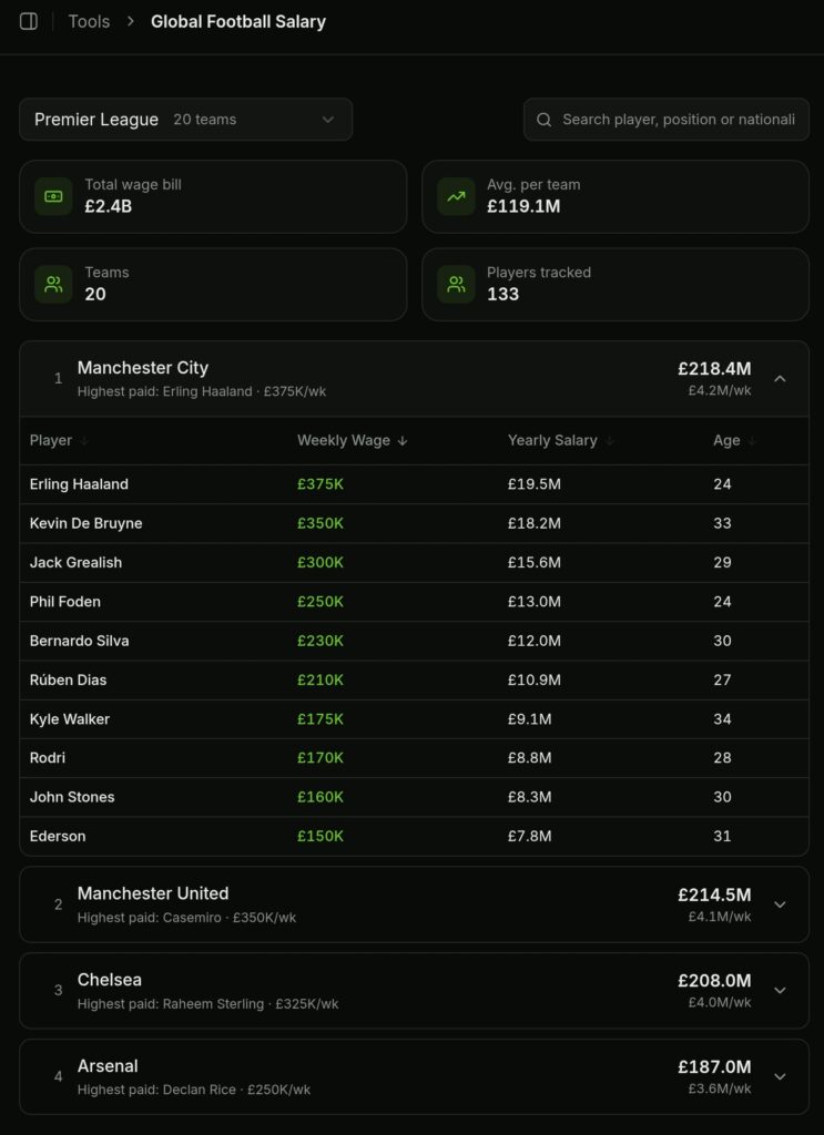 TOOLS - GLOBAL FOOTBALL SALARY